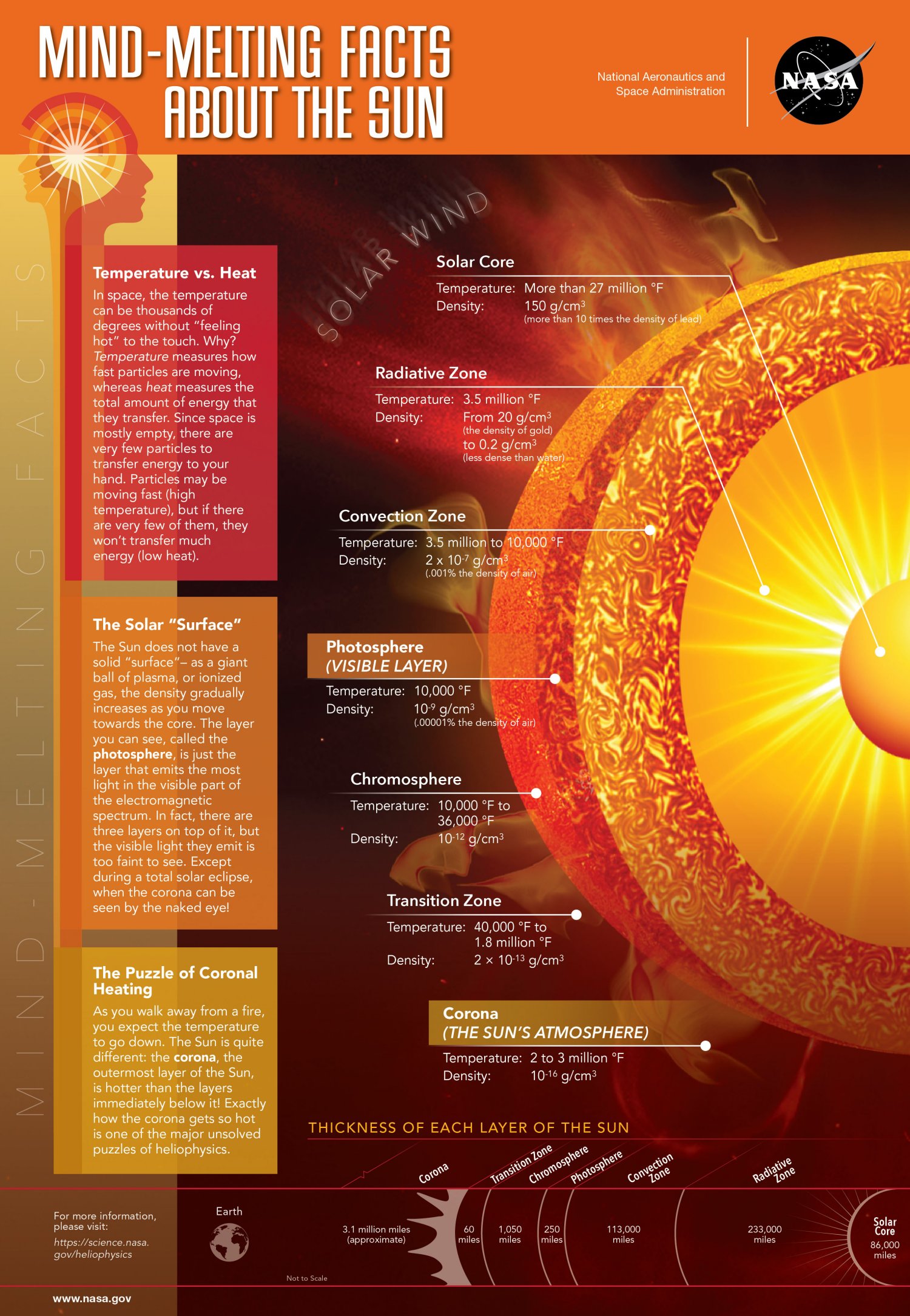 Sun Infographic sm.jpg