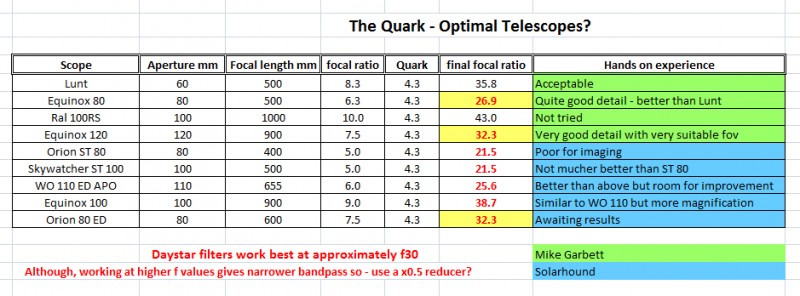 Scopes for the Quark.jpg