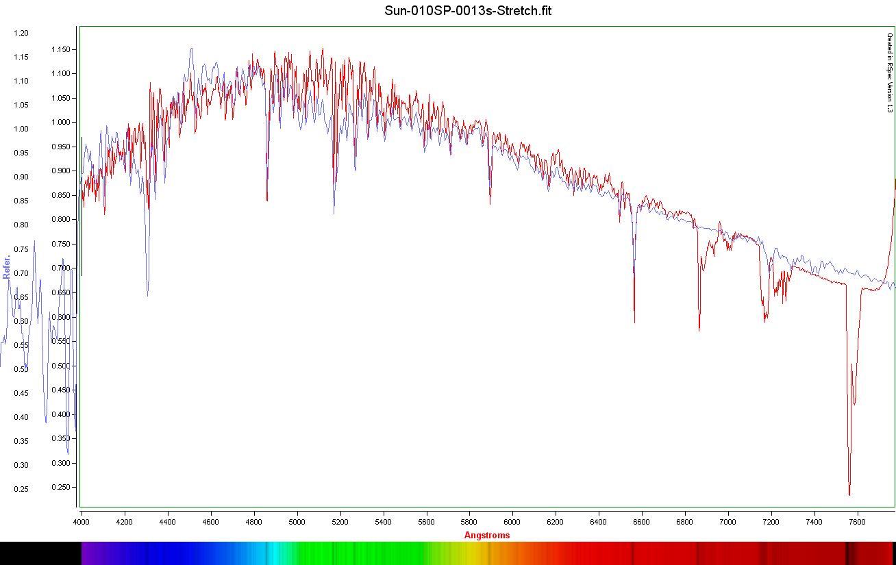 Sun-010SP-0013s-Stretch-graph.jpg