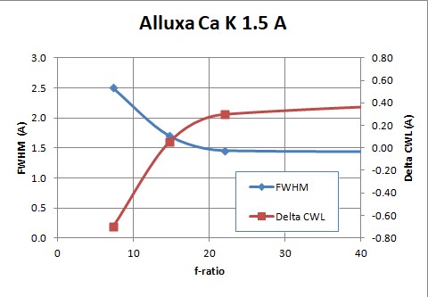 Alluxa-1A-Solex-Rug-f125-125-ASI290-17July2022-Graph-f-ratio (1).jpg