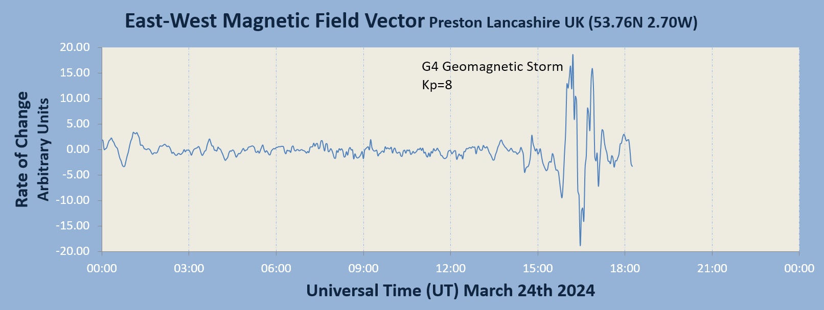 20240324_Geomagnetic Storm.jpg