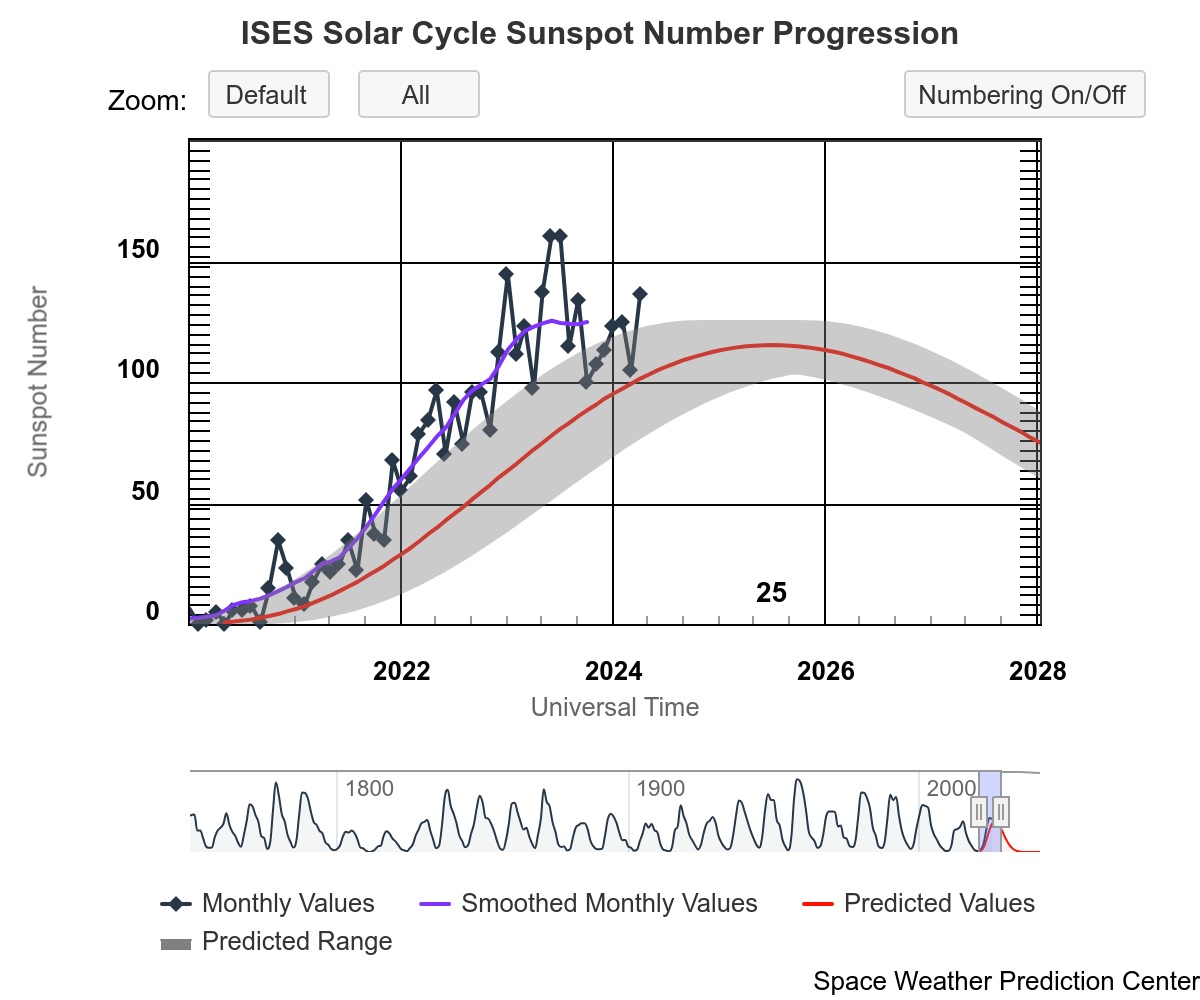 ises-solar-cycle-Apri 24 sunspot.jpg