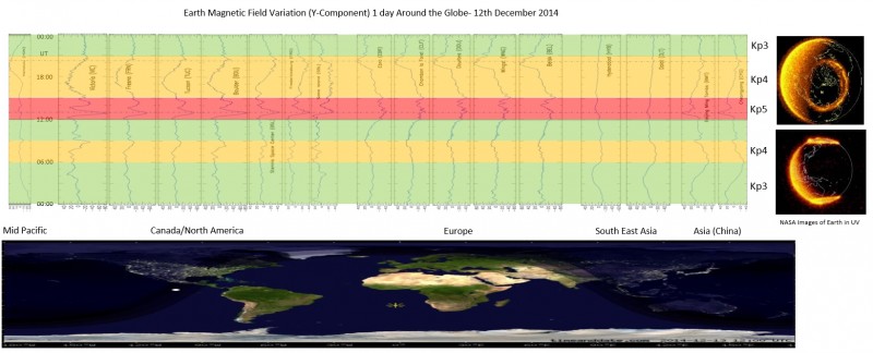 Global Magnetic Field Variation 20141212.jpg