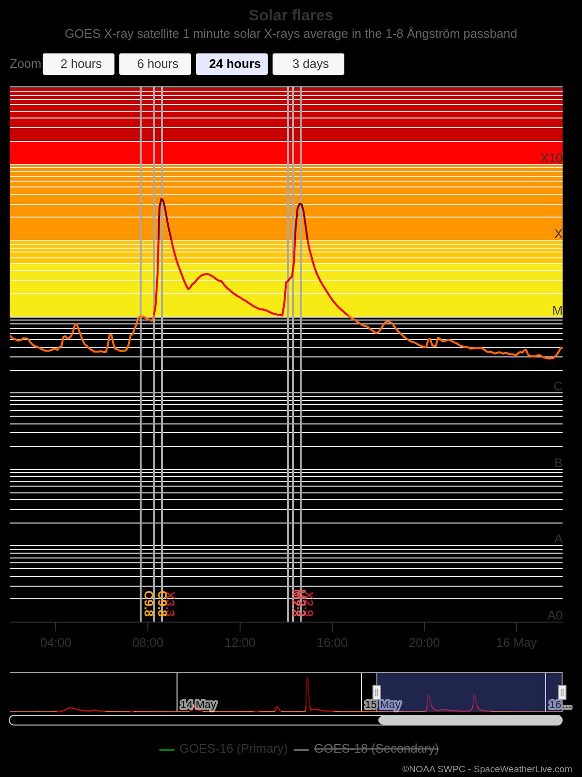 GOES_solar-flares_5-15-24_SWL.jpeg