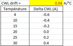 CaK Alluxa temp drift.jpg