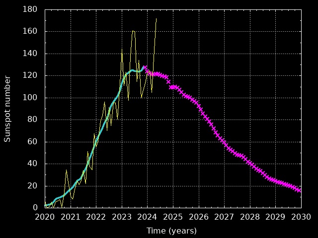 sunspot N. May.jpg